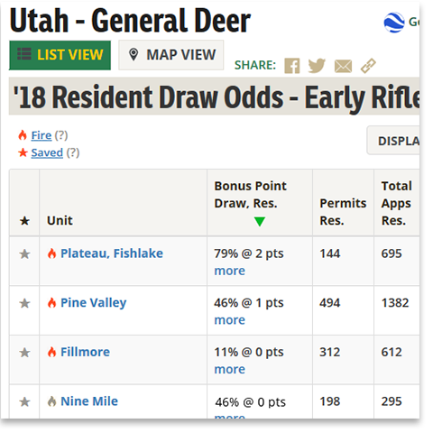 Utah General Deer Information
